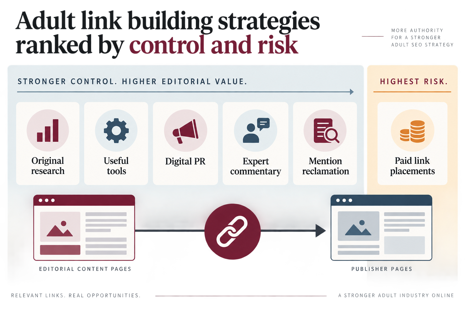 igaming control and risk