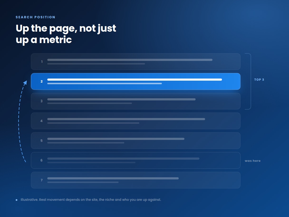 Search engine rankings climb chart from structured adult link building campaigns